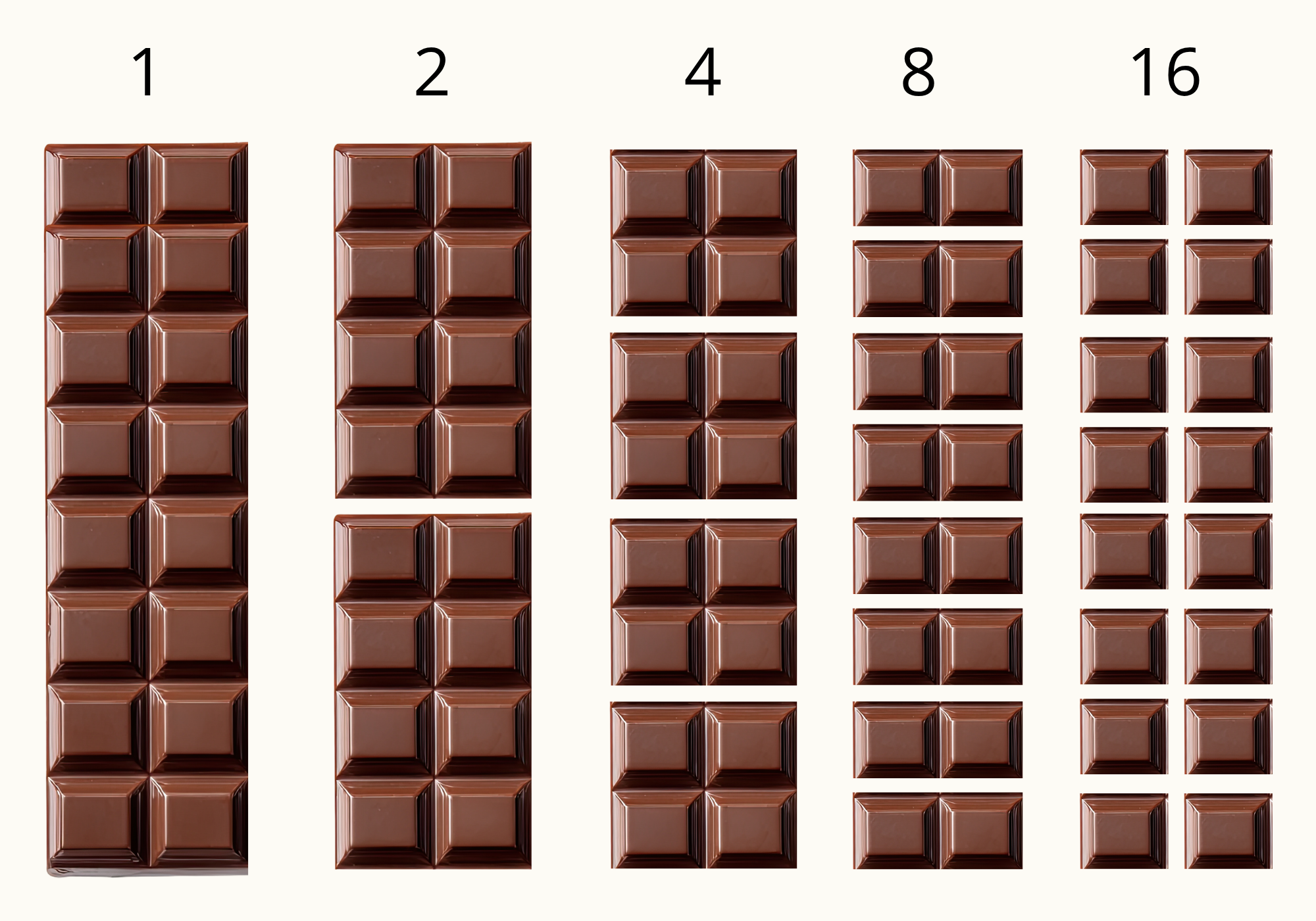 Figura mostrando uma barra de chocolate que vai sendo dividida